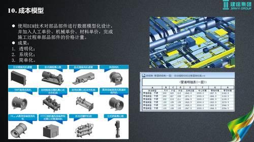 基于建筑大数据的智慧城市解决方案 BIM视界 第51张-BIM建筑网 基于建筑大数据的智慧城市解决方案 BIM视界 第51张