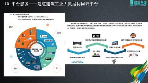 基于建筑大数据的智慧城市解决方案 BIM视界 第52张-BIM建筑网 基于建筑大数据的智慧城市解决方案 BIM视界 第52张