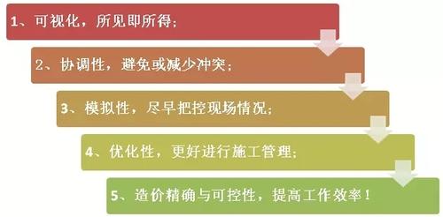 BIM今年这么火,到底要不要学?(深度解析) BIM视界 第2张-BIM建筑网 BIM今年这么火,到底要不要学?(深度解析) BIM视界 第2张