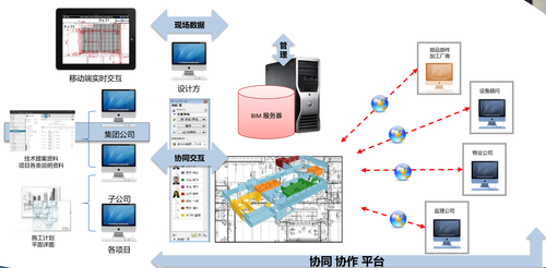 建筑产业化迎来春天,京城打响装配式钢结构住宅第一炮 BIM视界 第4张-BIM建筑网 建筑产业化迎来春天,京城打响装配式钢结构住宅第一炮 BIM视界 第4张