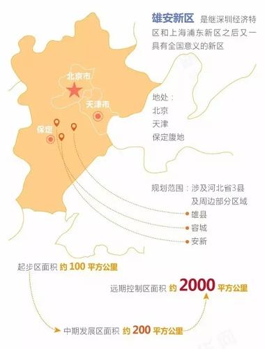 与深圳、上海浦东比肩的雄安新区,到底有何玄机? BIM视界 第1张-BIM建筑网 与深圳、上海浦东比肩的雄安新区,到底有何玄机? BIM视界 第1张