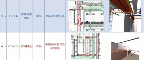 BIM解决了设计师的哪些痛点? BIM视界 第25张-BIM建筑网 BIM解决了设计师的哪些痛点? BIM视界 第25张