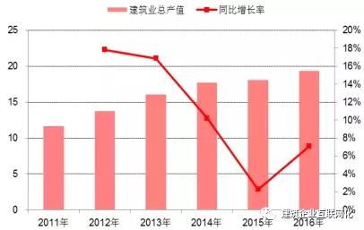 几张图告诉你,未来五年中国建筑行业信息化的发展趋势 BIM视界 第1张-BIM建筑网 几张图告诉你,未来五年中国建筑行业信息化的发展趋势 BIM视界 第1张