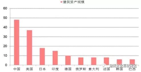 几张图告诉你,未来五年中国建筑行业信息化的发展趋势 BIM视界 第2张-BIM建筑网 几张图告诉你,未来五年中国建筑行业信息化的发展趋势 BIM视界 第2张