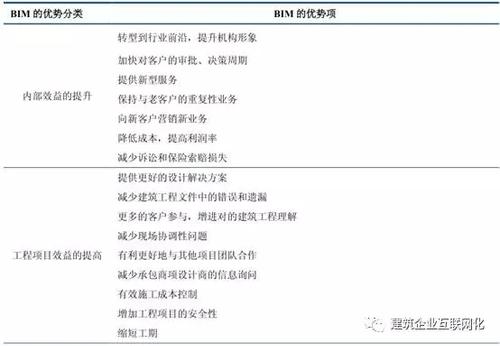 几张图告诉你,未来五年中国建筑行业信息化的发展趋势 BIM视界 第4张-BIM建筑网 几张图告诉你,未来五年中国建筑行业信息化的发展趋势 BIM视界 第4张