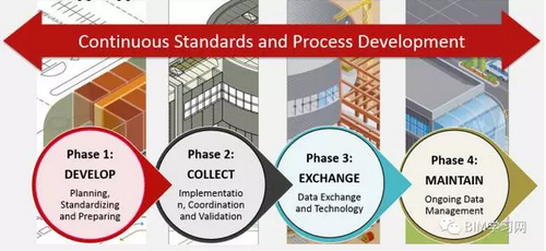 BIM工具不断进化,数据才是本质 BIM视界 第2张-BIM建筑网 BIM工具不断进化,数据才是本质 BIM视界 第2张