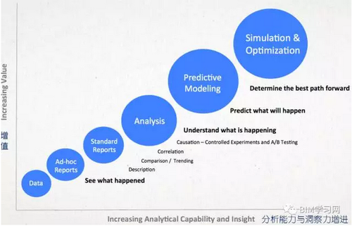 BIM工具不断进化,数据才是本质 BIM视界 第4张-BIM建筑网 BIM工具不断进化,数据才是本质 BIM视界 第4张