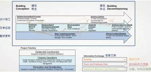 BIM工具不断进化,数据才是本质 BIM视界 第5张-BIM建筑网 BIM工具不断进化,数据才是本质 BIM视界 第5张