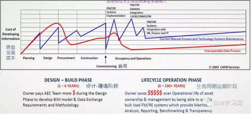 BIM工具不断进化,数据才是本质 BIM视界 第6张-BIM建筑网 BIM工具不断进化,数据才是本质 BIM视界 第6张