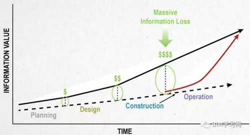 BIM工具不断进化,数据才是本质 BIM视界 第7张-BIM建筑网 BIM工具不断进化,数据才是本质 BIM视界 第7张