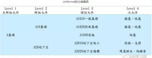 BIM工具不断进化,数据才是本质 BIM视界 第8张-BIM建筑网 BIM工具不断进化,数据才是本质 BIM视界 第8张