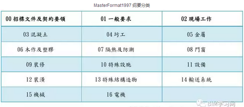 BIM工具不断进化,数据才是本质 BIM视界 第9张-BIM建筑网 BIM工具不断进化,数据才是本质 BIM视界 第9张