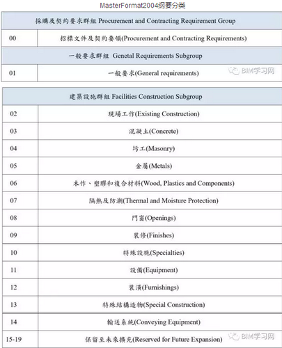 BIM工具不断进化,数据才是本质 BIM视界 第11张-BIM建筑网 BIM工具不断进化,数据才是本质 BIM视界 第11张