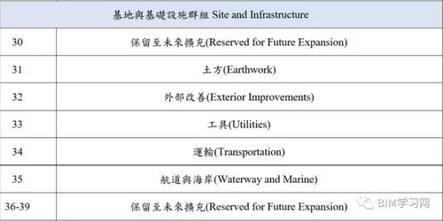 BIM工具不断进化,数据才是本质 BIM视界 第14张-BIM建筑网 BIM工具不断进化,数据才是本质 BIM视界 第14张