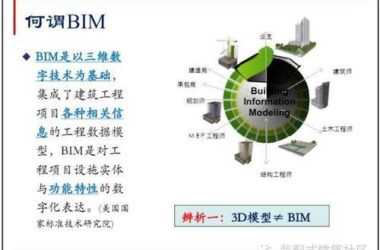 10张图看懂BIM在设计阶段的应用-BIM建筑网
