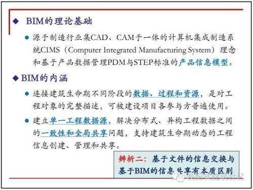 10张图看懂BIM在设计阶段的应用 BIM视界 第2张