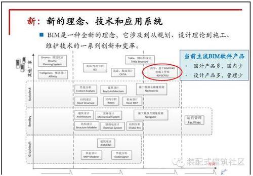 10张图看懂BIM在设计阶段的应用 BIM视界 第4张