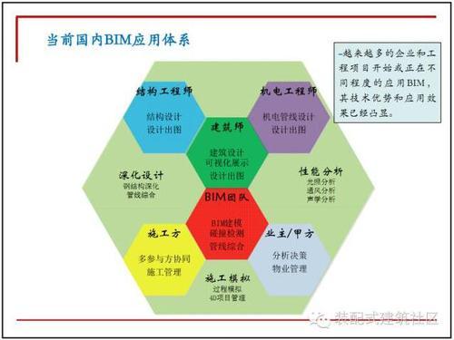 10张图看懂BIM在设计阶段的应用 BIM视界 第7张