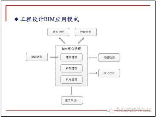10张图看懂BIM在设计阶段的应用 BIM视界 第8张