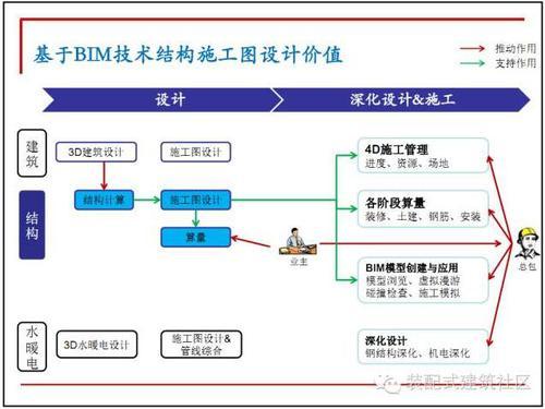 10张图看懂BIM在设计阶段的应用 BIM视界 第10张
