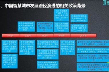 建筑大数据平台与智慧城市解决方案,开启全新智慧城市大数据时代-BIM建筑网