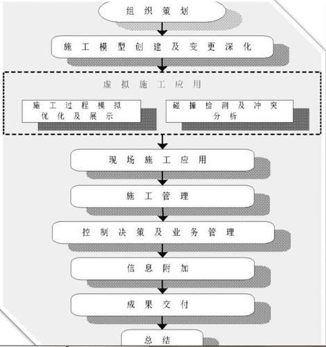 一文看透当前施工企业BIM应用点与问题点 BIM视界 第1张-BIM建筑网 一文看透当前施工企业BIM应用点与问题点 BIM视界 第1张