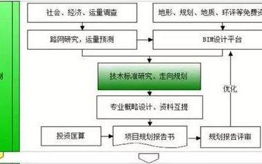 一文看完设计企业BIM应用流程与N种常用软件-BIM建筑网