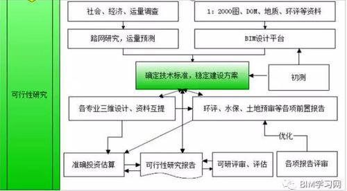 一文看完设计企业BIM应用流程与N种常用软件 BIM视界 第3张-BIM建筑网 一文看完设计企业BIM应用流程与N种常用软件 BIM视界 第3张