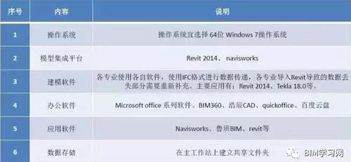 深圳阿里巴巴总部BIM技术应用全过程解析 BIM案例 第2张-BIM建筑网 深圳阿里巴巴总部BIM技术应用全过程解析 BIM案例 第2张