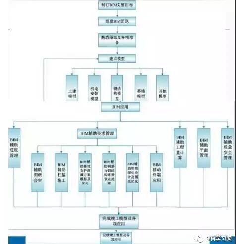 深圳阿里巴巴总部BIM技术应用全过程解析 BIM案例 第3张-BIM建筑网 深圳阿里巴巴总部BIM技术应用全过程解析 BIM案例 第3张