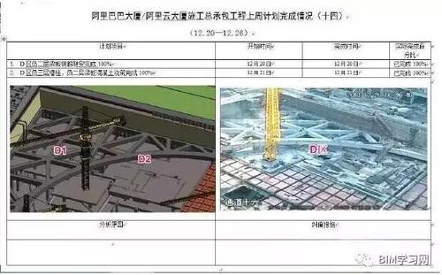 深圳阿里巴巴总部BIM技术应用全过程解析 BIM案例 第9张-BIM建筑网 深圳阿里巴巴总部BIM技术应用全过程解析 BIM案例 第9张