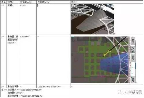 深圳阿里巴巴总部BIM技术应用全过程解析 BIM案例 第11张-BIM建筑网 深圳阿里巴巴总部BIM技术应用全过程解析 BIM案例 第11张