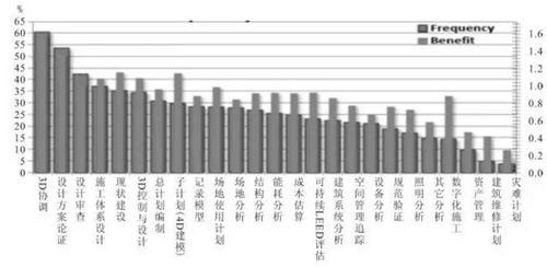 国际观察:美国BIM实践 BIM视界 第2张-BIM建筑网 国际观察:美国BIM实践 BIM视界 第2张