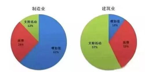 BIM究竟是过程,还是模型? BIM视界 第2张-BIM建筑网 BIM究竟是过程,还是模型? BIM视界 第2张