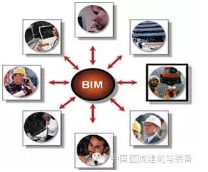 BIM在医院建设策划与设计阶段都能做什么? BIM视界 第5张-BIM建筑网 BIM在医院建设策划与设计阶段都能做什么? BIM视界 第5张
