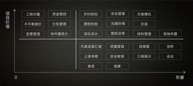 品茗股份:场景化应用是BIM应用价值落地的最佳途径 会员投稿 第3张-BIM建筑网 品茗股份:场景化应用是BIM应用价值落地的最佳途径 会员投稿 第3张