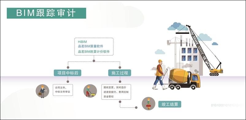 品茗股份:场景化应用是BIM应用价值落地的最佳途径 会员投稿 第4张-BIM建筑网 品茗股份:场景化应用是BIM应用价值落地的最佳途径 会员投稿 第4张