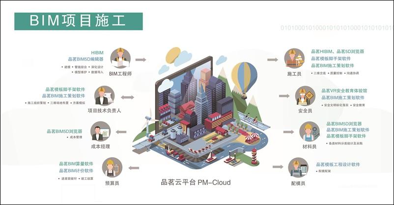 品茗股份:场景化应用是BIM应用价值落地的最佳途径 会员投稿 第5张-BIM建筑网 品茗股份:场景化应用是BIM应用价值落地的最佳途径 会员投稿 第5张