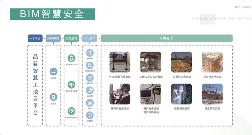 品茗股份:场景化应用是BIM应用价值落地的最佳途径 会员投稿 第6张-BIM建筑网 品茗股份:场景化应用是BIM应用价值落地的最佳途径 会员投稿 第6张