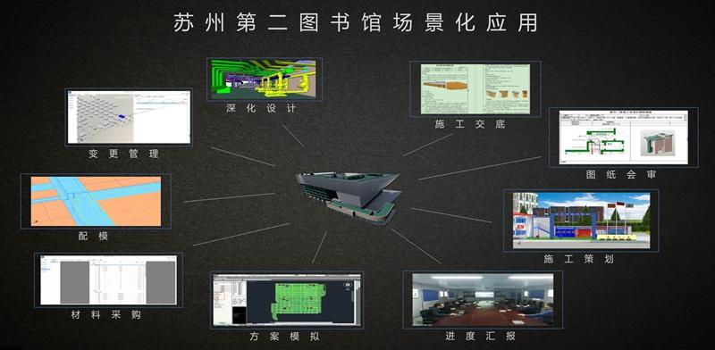 品茗股份:场景化应用是BIM应用价值落地的最佳途径 会员投稿 第8张-BIM建筑网 品茗股份:场景化应用是BIM应用价值落地的最佳途径 会员投稿 第8张