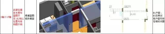 【BIM项目案例】BIM技术在北京城建新机场安置房项目上应用 BIM视界 第3张