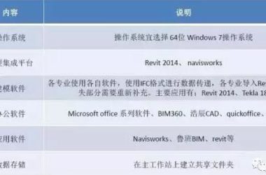 【BIM应用】深圳阿里巴巴总部BIM技术应用全过程解析-BIM建筑网