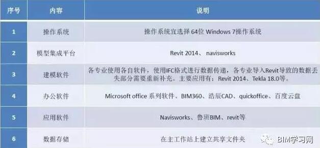 【BIM应用】深圳阿里巴巴总部BIM技术应用全过程解析 BIM视界 第1张-BIM建筑网 【BIM应用】深圳阿里巴巴总部BIM技术应用全过程解析 BIM视界 第1张