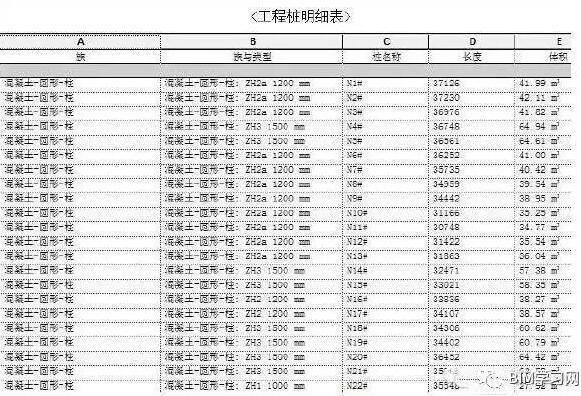 【BIM应用】深圳阿里巴巴总部BIM技术应用全过程解析 BIM视界 第3张-BIM建筑网 【BIM应用】深圳阿里巴巴总部BIM技术应用全过程解析 BIM视界 第3张
