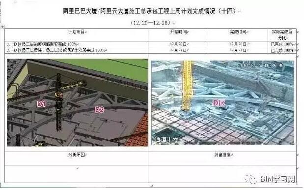 【BIM应用】深圳阿里巴巴总部BIM技术应用全过程解析 BIM视界 第8张-BIM建筑网 【BIM应用】深圳阿里巴巴总部BIM技术应用全过程解析 BIM视界 第8张
