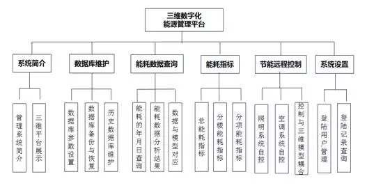 【BIM技术】云技术+BIM技术 | 传统建筑的能源管理平台如何实现突破？ BIM视界 第3张