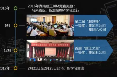 【BIM新闻】湖南建工BIM中心马来西亚、新加坡BIM之行分享-BIM建筑网