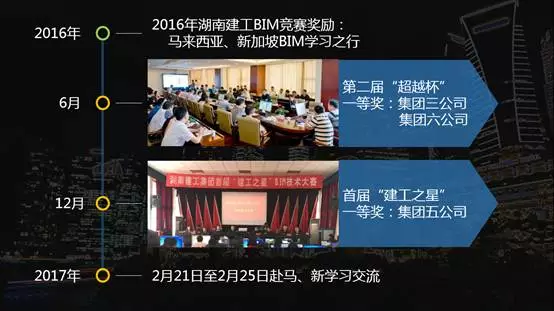 【BIM新闻】湖南建工BIM中心马来西亚、新加坡BIM之行分享 BIM视界 第1张-BIM建筑网 【BIM新闻】湖南建工BIM中心马来西亚、新加坡BIM之行分享 BIM视界 第1张