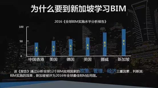 【BIM新闻】湖南建工BIM中心马来西亚、新加坡BIM之行分享 BIM视界 第2张-BIM建筑网 【BIM新闻】湖南建工BIM中心马来西亚、新加坡BIM之行分享 BIM视界 第2张