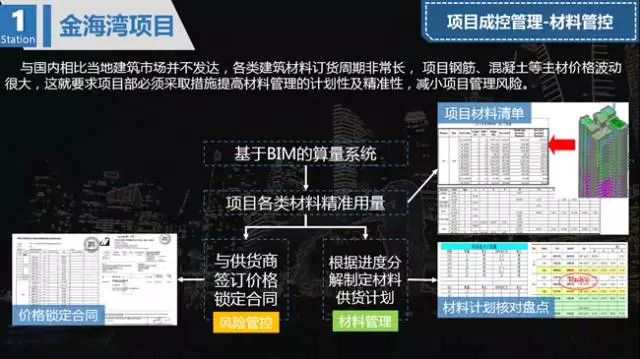 【BIM新闻】湖南建工BIM中心马来西亚、新加坡BIM之行分享 BIM视界 第7张-BIM建筑网 【BIM新闻】湖南建工BIM中心马来西亚、新加坡BIM之行分享 BIM视界 第7张
